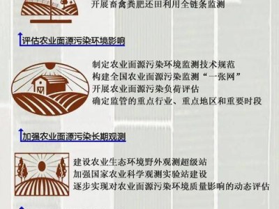 农业面源污染治理中生态补偿政策的多主体博弈仿真研究
