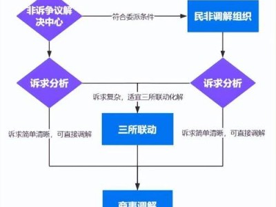 邻避效应视角下的核废料处置选址冲突，如何调解与共赢？