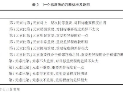 重大工程移民安置社区韧性评价指标体系构建与应用研究