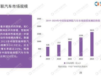 智能网联技术在汽车制造中的应用与发展前景分析