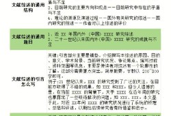 毕业论文图片使用全指南，让数据可视化成为你的加分项