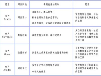 AI论文生成技术在环境科学类研究中的多维度应用评估