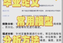 毕业论文通过率的影响因素及提升策略分析