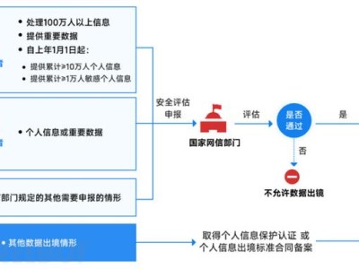 区块链跨境贸易金融的三大瓶颈与法律合规路径探析
