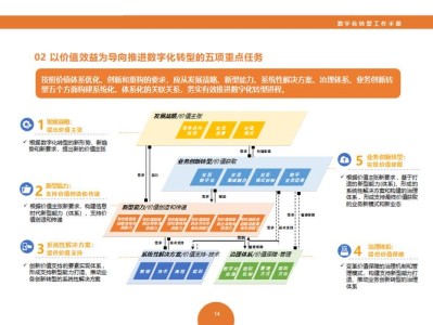 数字化转型对中小企业创新影响机制