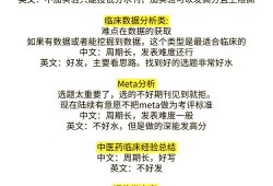 中医药毕业论文写作指南，从选题到答辩的实战经验分享