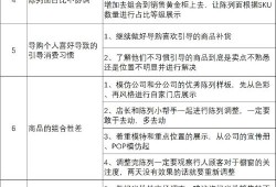 提升销售业绩的关键策略与实践案例分析