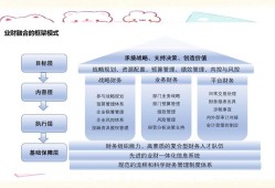 业财融合视角下中小企业财务流程优化路径研究—基于数字化转型背景分析
