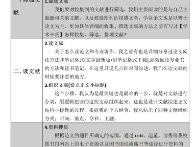 基于实证分析的毕业论文综述写作方法及其学术价值研究