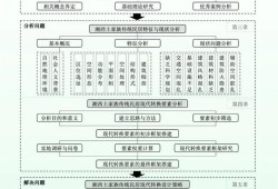 基于模块化设计的毕业论文详细规划与实现方法研究