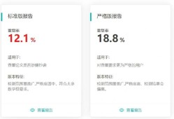 毕业论文总结报告查重机制对学术质量提升的量化分析—基于全国高校抽样数据的研究