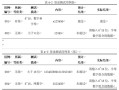 毕业论文三线表排版难题，网站运营视角下的解决方案