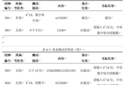 毕业论文三线表排版难题，网站运营视角下的解决方案