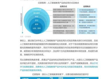 智能辅助写作，AI如何助力毕业生精准分析论文研究局限性