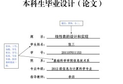 毕业论文婚纱模板的设计与应用研究