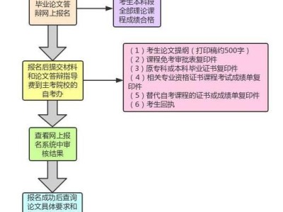 毕业论文答辩流程