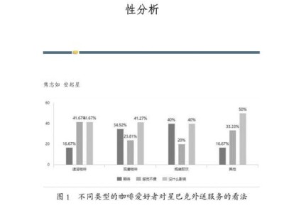 数字化时代下网络营销策略的实效性研究，基于消费者行为数据的分析