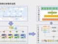机电一体化生产线智能故障诊断系统研究—基于多源信息融合技术