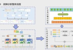 机电一体化生产线智能故障诊断系统研究—基于多源信息融合技术