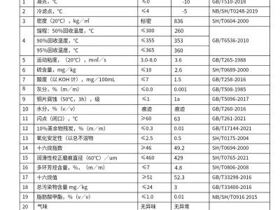 开题报告，燃料电池催化剂寿命预测