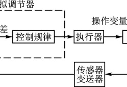 基于PID控制算法的温度控制系统设计与优化研究