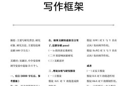 经管类毕业论文选题分析与探讨