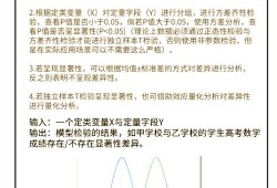毕业论文问卷分析