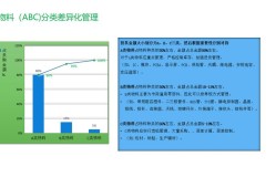 供应链管理中的关键问题与优化策略研究