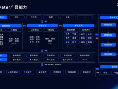 元宇宙社交平台用户黏性形成机理研究