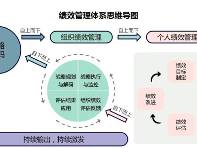 行政管理效能提升的关键因素与实证分析—基于公共部门绩效评估的视角