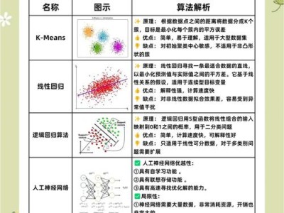 算法设计，从基础概念到实际应用的全面解析