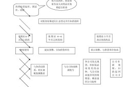 优化医院药房管理流程对提升患者用药安全的影响研究