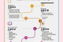 免费毕业论文网站，资源、优势与潜在风险