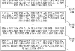 基于深度学习的图像识别技术在智能安防系统中的应用研究