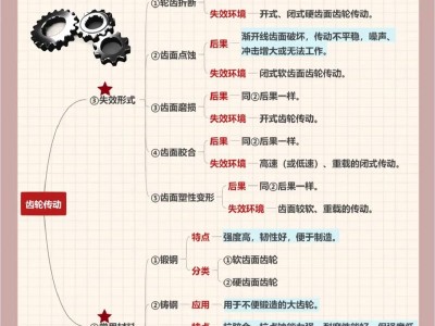 机械工程中齿轮传动系统的优化设计与性能分析