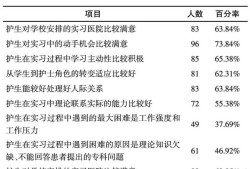 护理在临床实践中的重要性及其影响因素分析