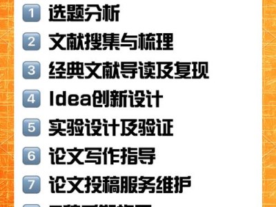 毕业生AI论文选题方向与创新点深度解析