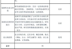 研究生毕业论文盲审制度的价值与优化路径，基于实证数据的分析