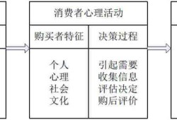 超市促销策略对消费者购买行为的影响研究
