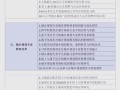 GIS毕业论文选题指南，从热门方向到创新思路
