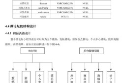 本科毕业论文库的建设与应用研究，现状、问题与发展路径