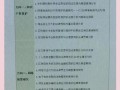 电大法学毕业论文选题指南，如何选择与实践结合的研究方向