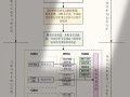 大学生毕业论文系统，赋能学术全流程管理