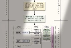 大学生毕业论文系统，赋能学术全流程管理
