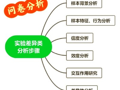 基于数据驱动的毕业论文答辩策略优化与效果评估研究