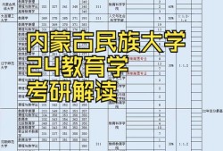 内蒙古民族大学民族教育发展研究