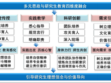 新时期电大会计专业人才培养模式创新研究