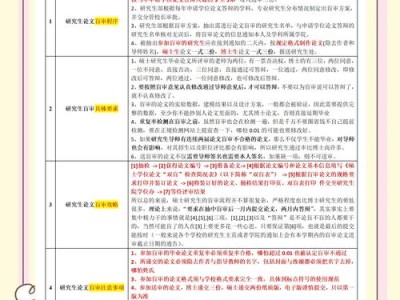 合肥工业大学毕业论文盲审制度的优化与实践研究