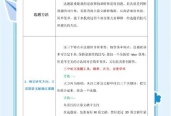 文秘专业毕业论文选题方向研究与案例分析