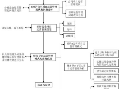 设计类毕业论文的价值与创新路径，基于实证数据的多维分析